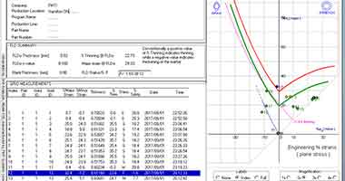 forming limit diagram, FLC,forming severity,surface strain,stress limit diagram,rolling direction,strain of sheet metal,analysis of deformation,strain analysis report